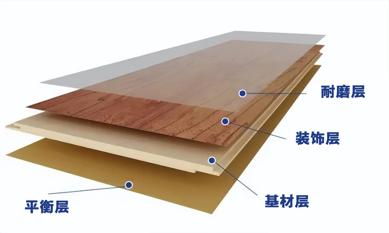 復(fù)合地板選購(gòu),復(fù)合地板抗磨防水 復(fù)合地板抗磨防水