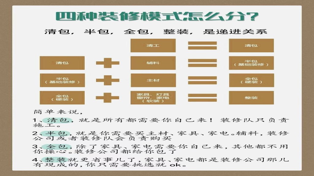 1734767982125321.jpg 2-1 裝修方式怎么分.jpg